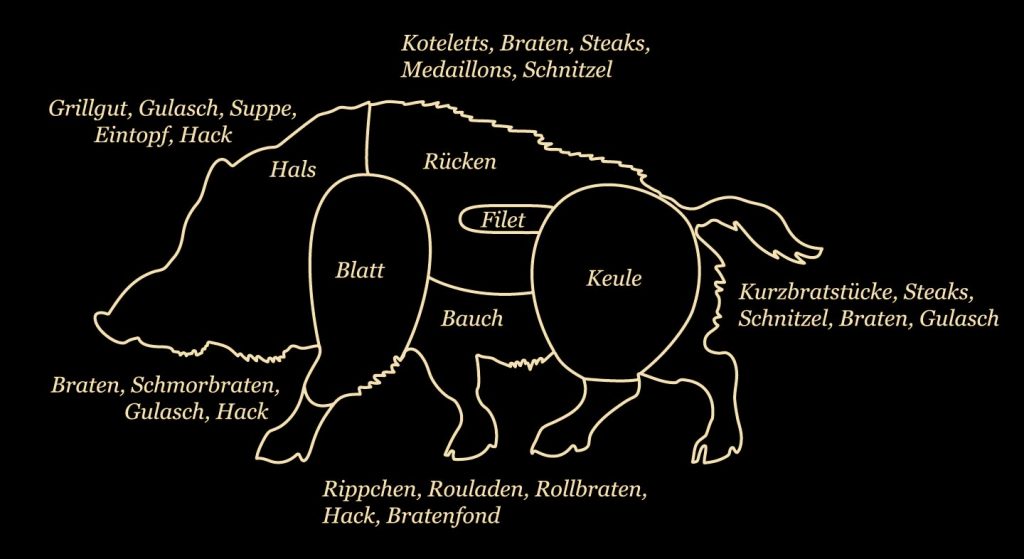 Wildschweinfleisch von den Linzgaujägern / die natürliche Metzgerei